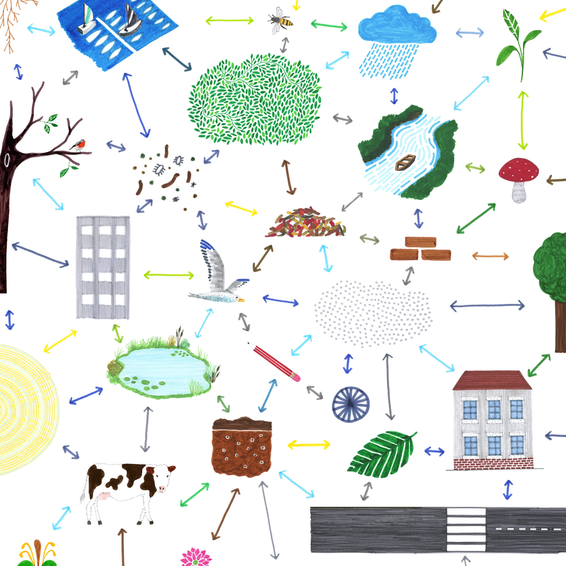 Dessin Ville Symbiotique © Isabelle Daëron, 2022